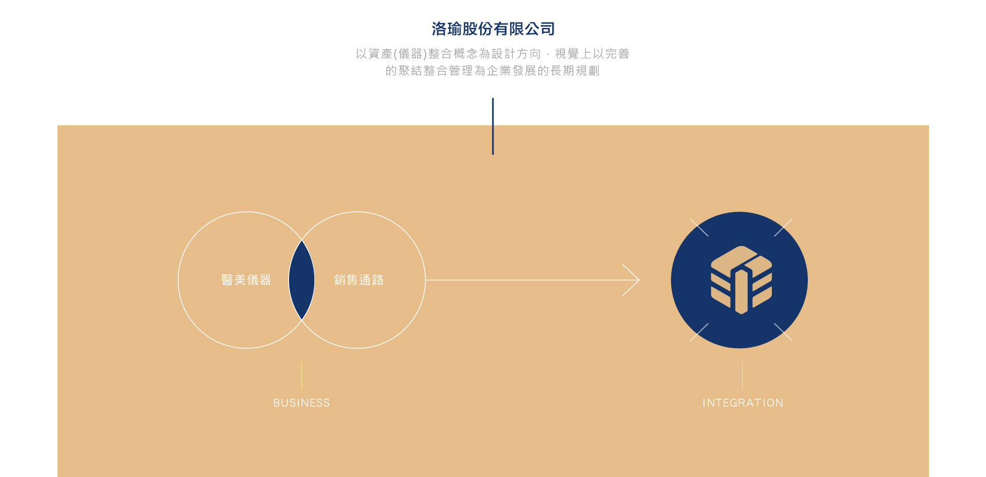 商標Logo設計創意概念說明