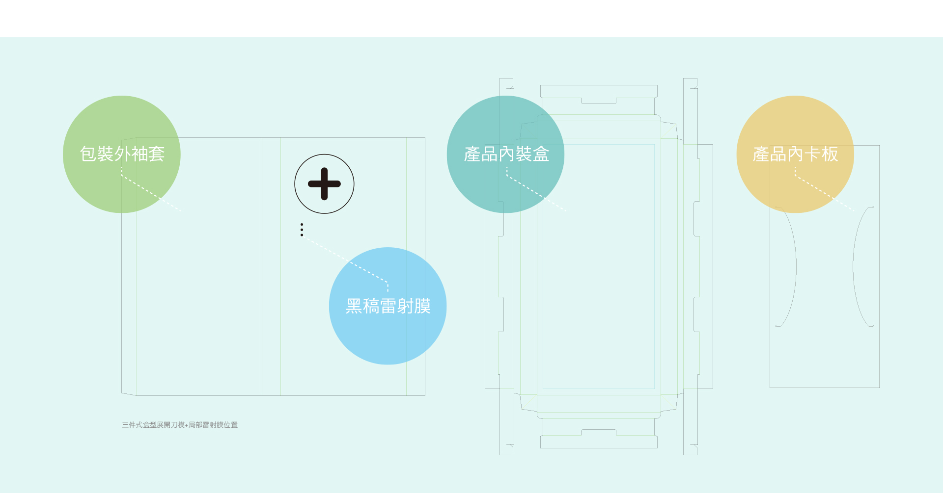 外包裝盒型結構設計