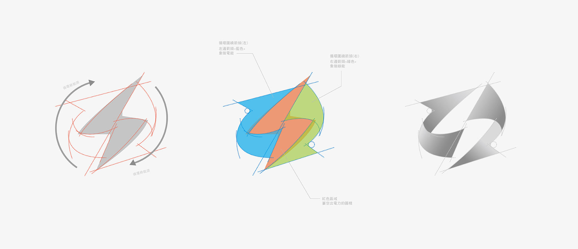 公司LOGO設計時最重要的視覺策略規劃過程,將動態的行為轉化並簡化為能夠一目了然的視覺設計