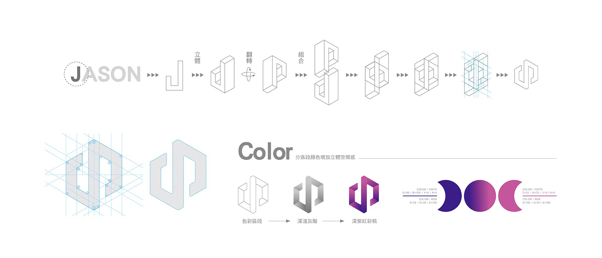 品牌LOGO設計說明重要的視覺策略規劃過程設計圖