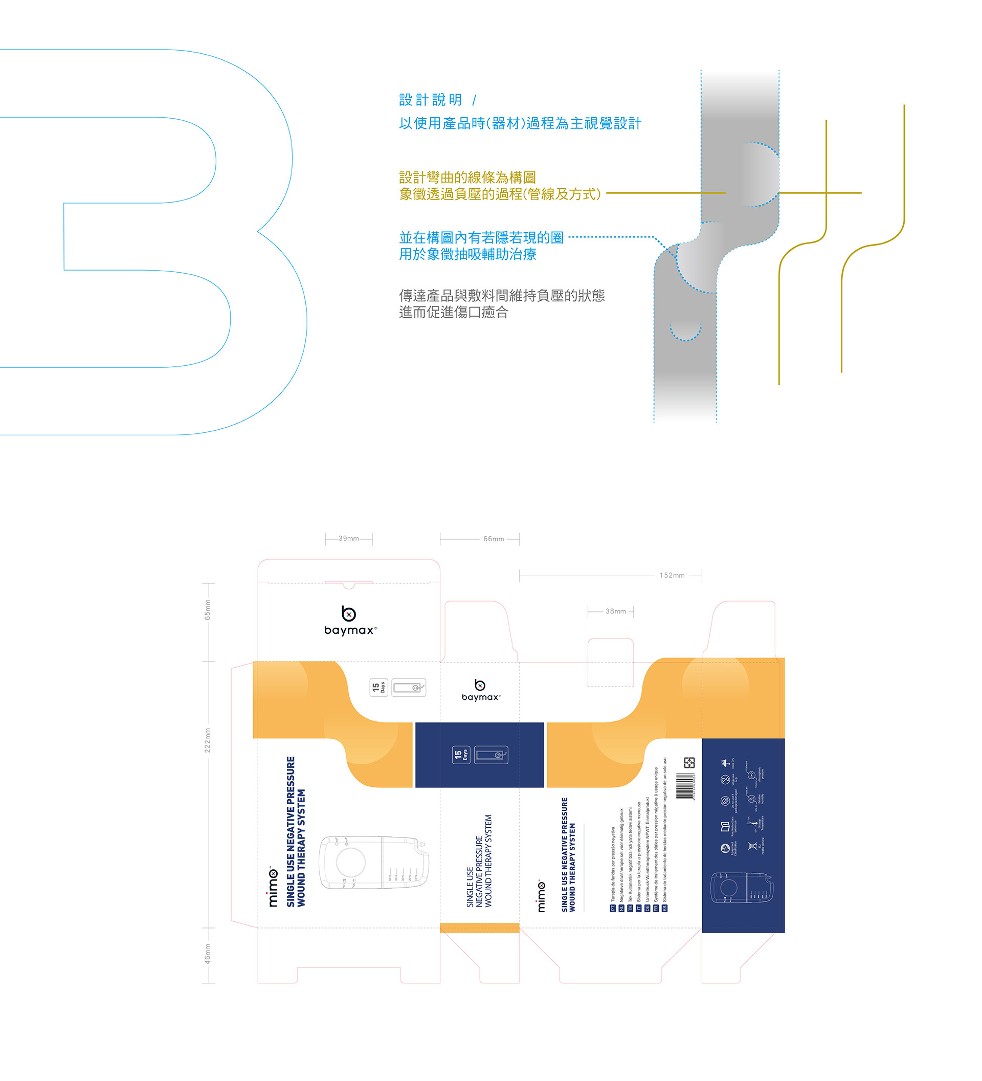 包裝盒設計展開圖